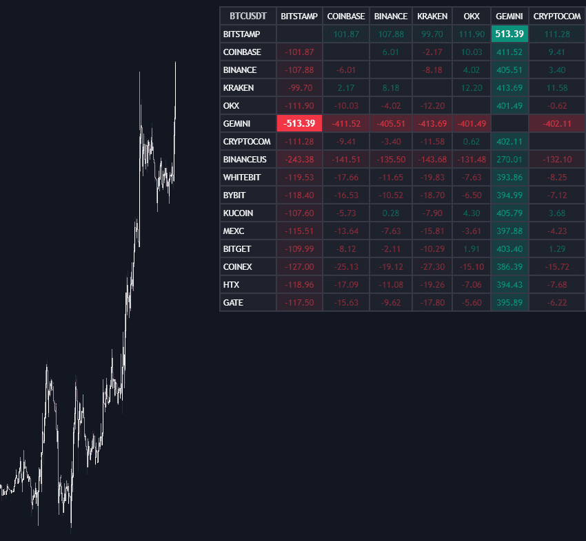 Static chart image