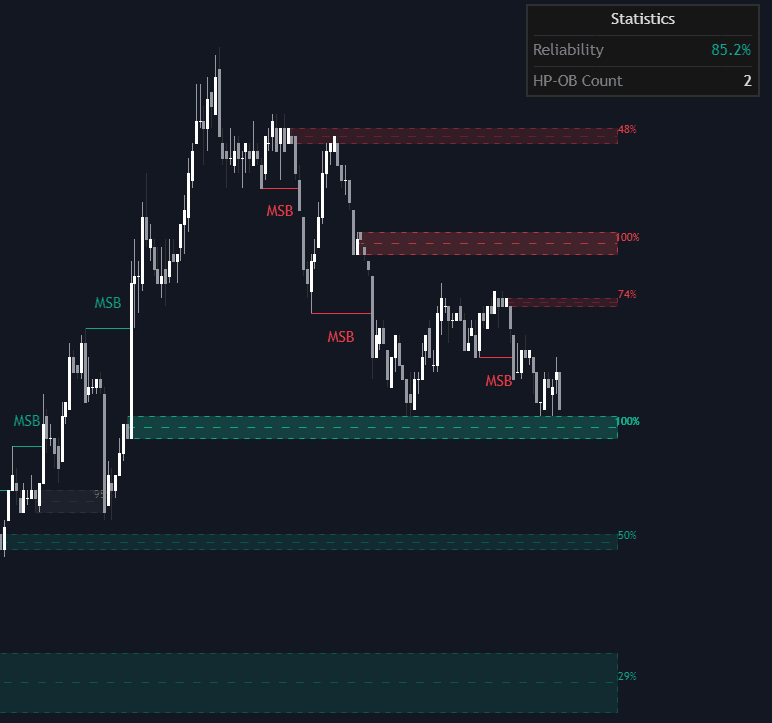 Static chart image