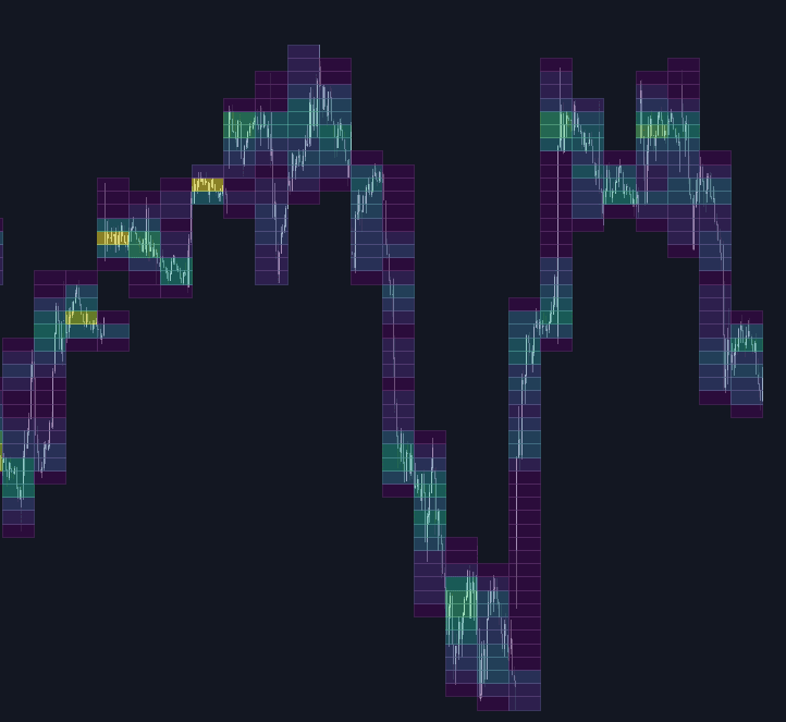 Static chart image