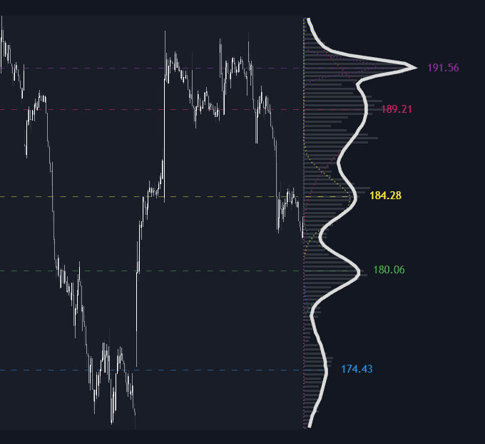 Static chart image