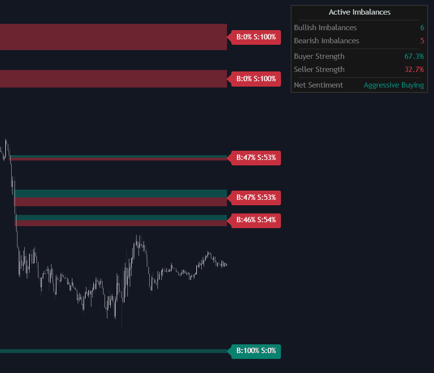 Static chart image
