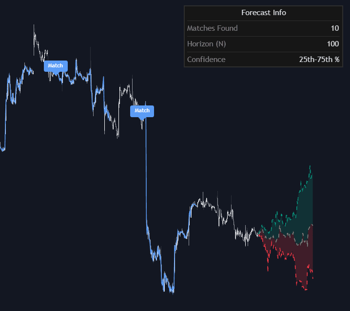 Static chart image