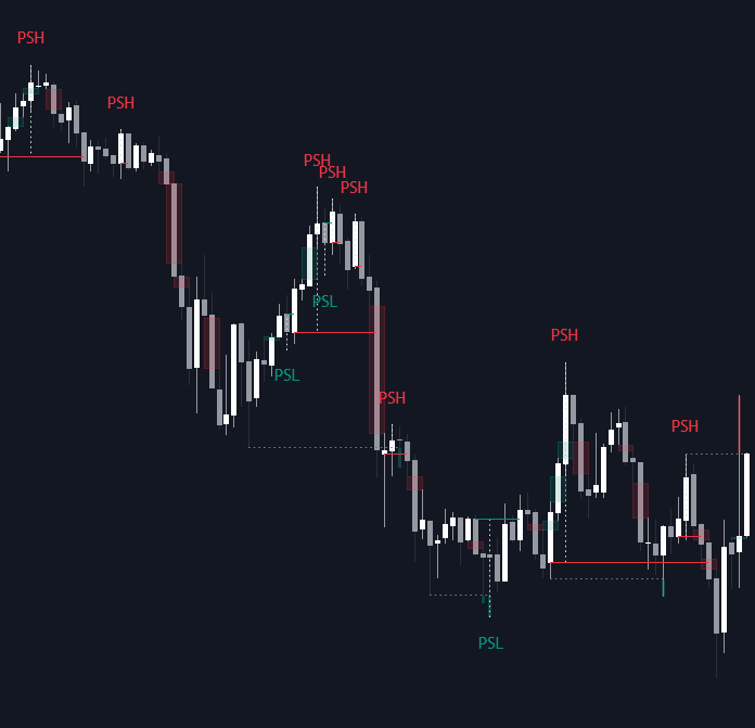 Static chart image