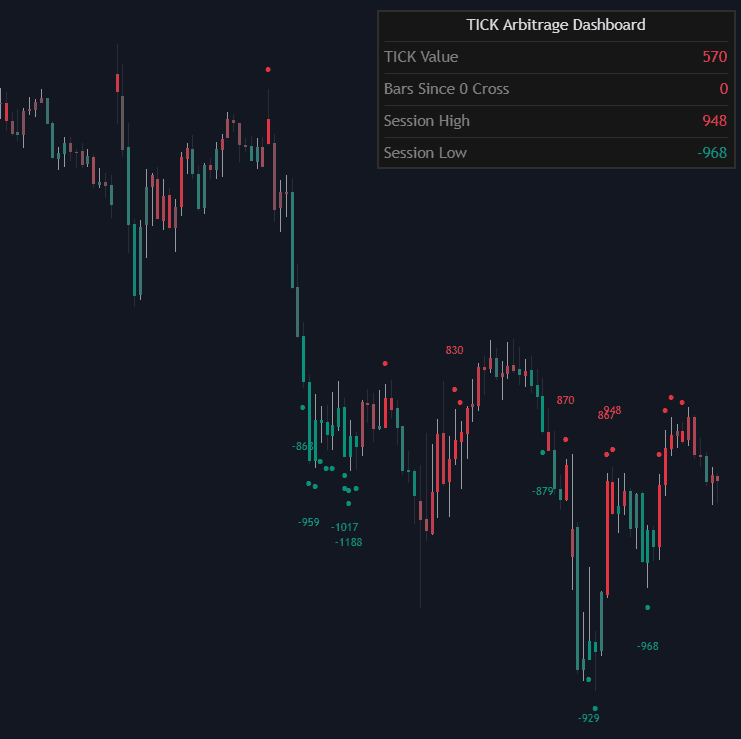 Static chart image