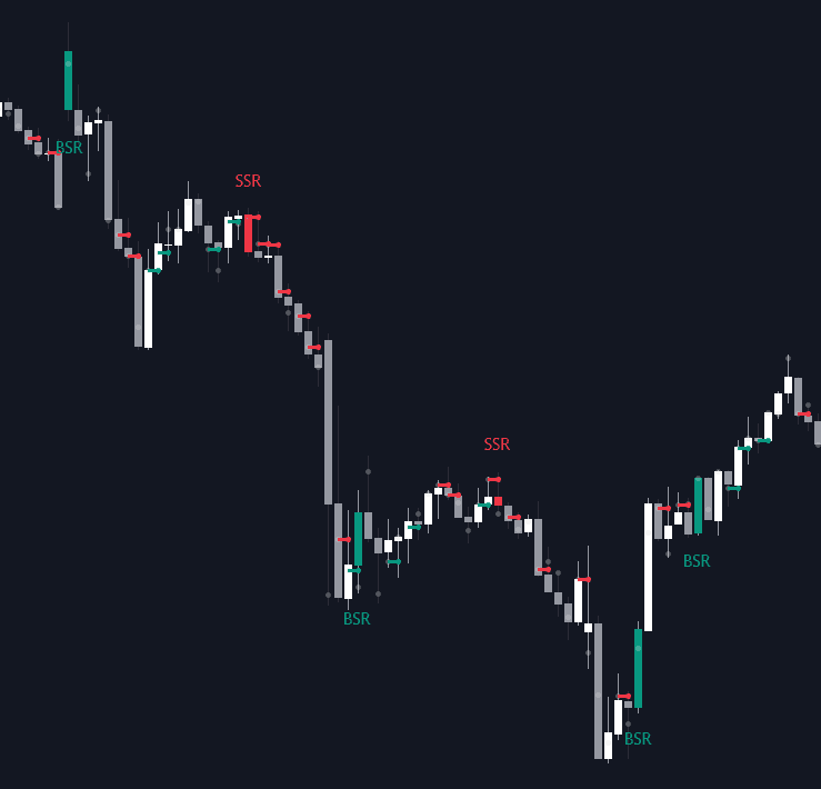 Static chart image