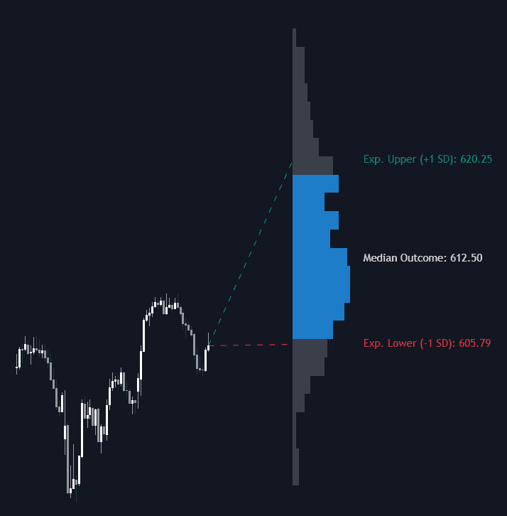 Static chart image
