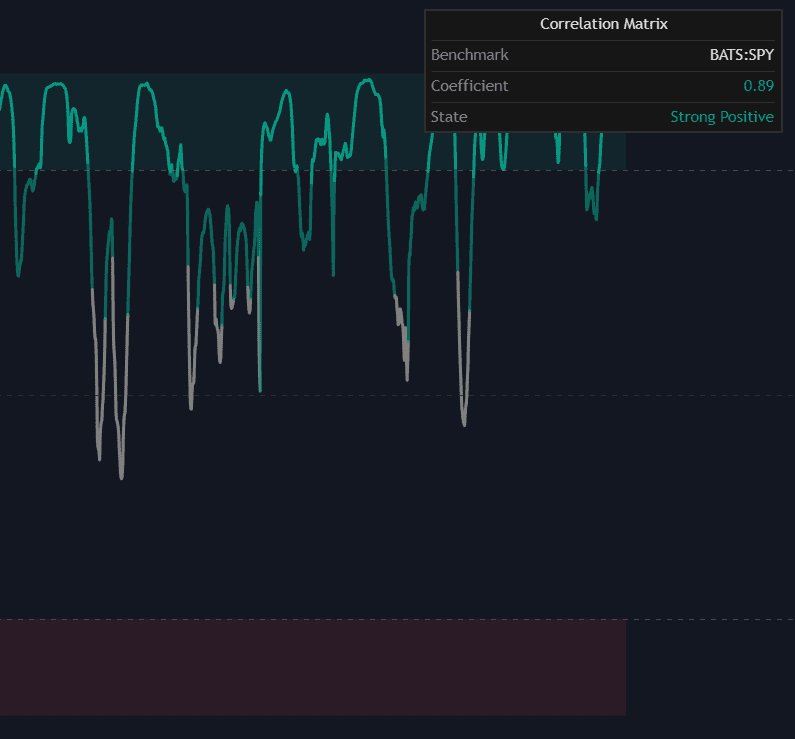Static chart image
