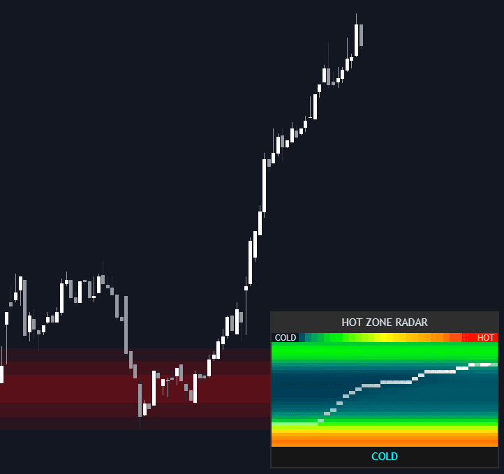 Static chart image