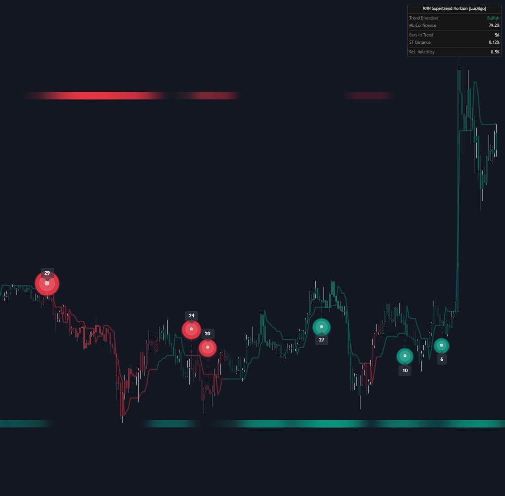 Static chart image