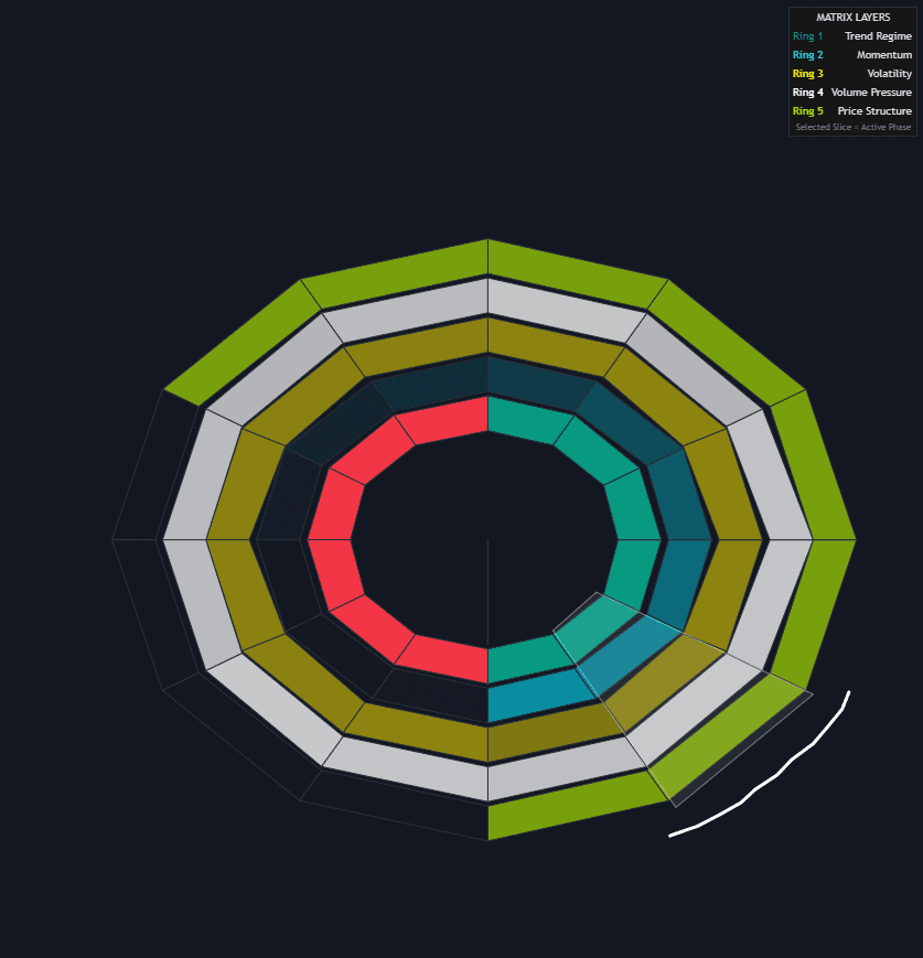 Static chart image