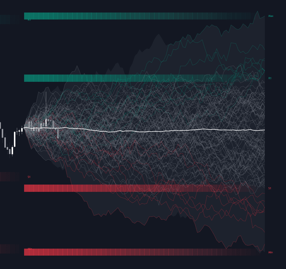 Static chart image