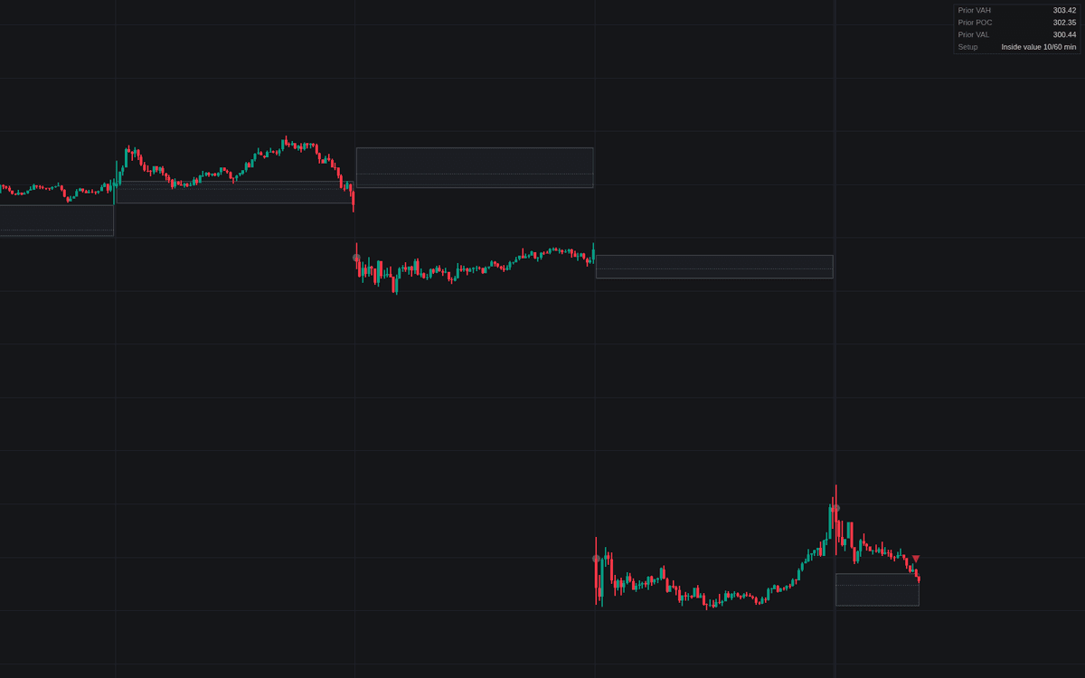 Static chart image