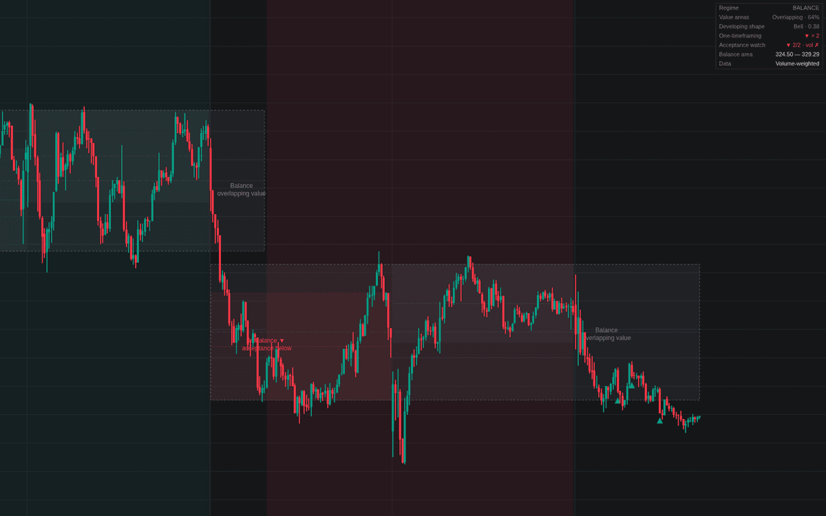 Static chart image