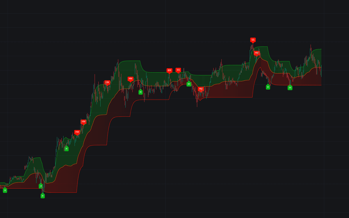 Static chart image
