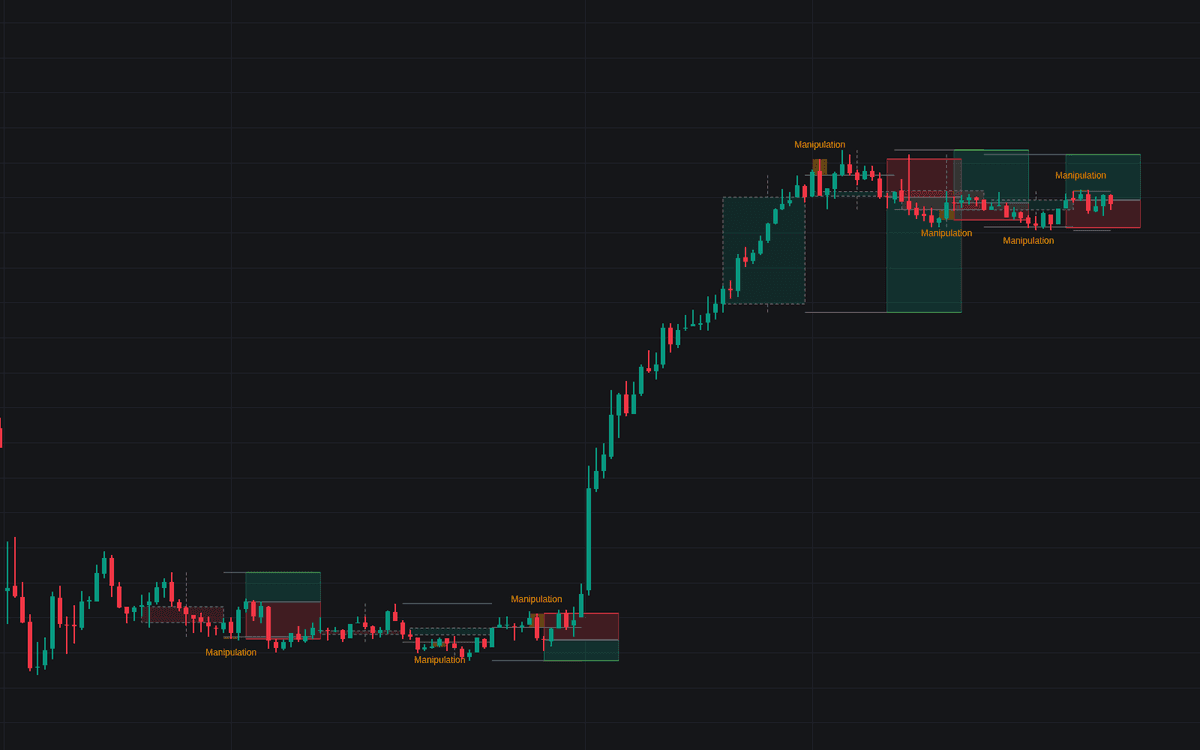 Static chart image