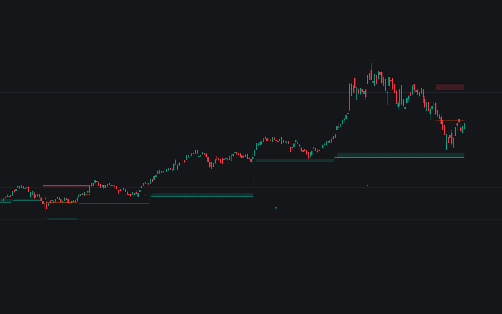 Static chart image