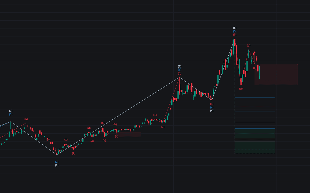 Static chart image