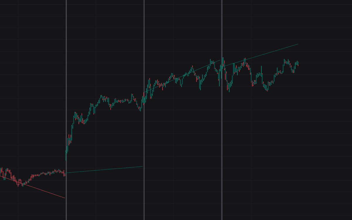 Static chart image