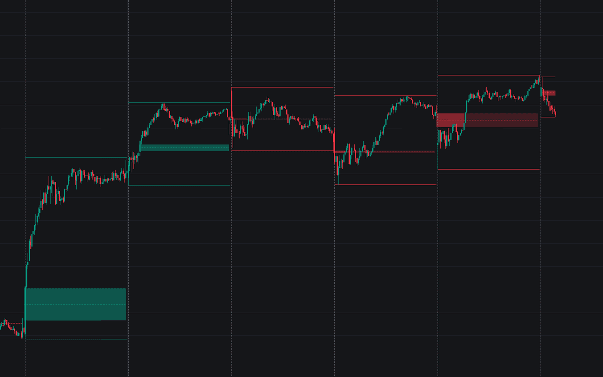 Static chart image
