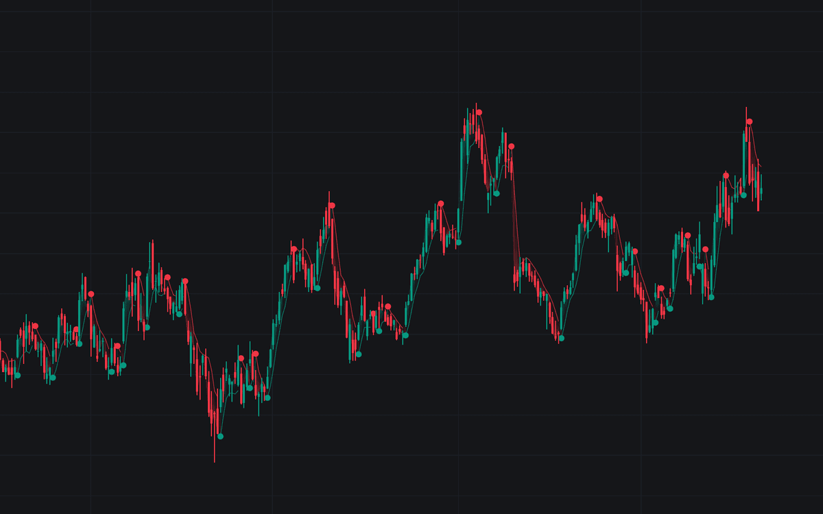 Static chart image