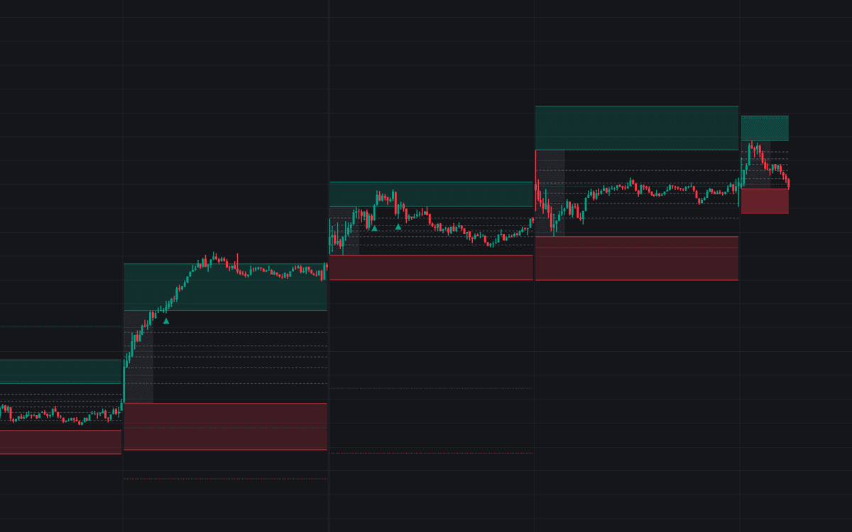 Static chart image