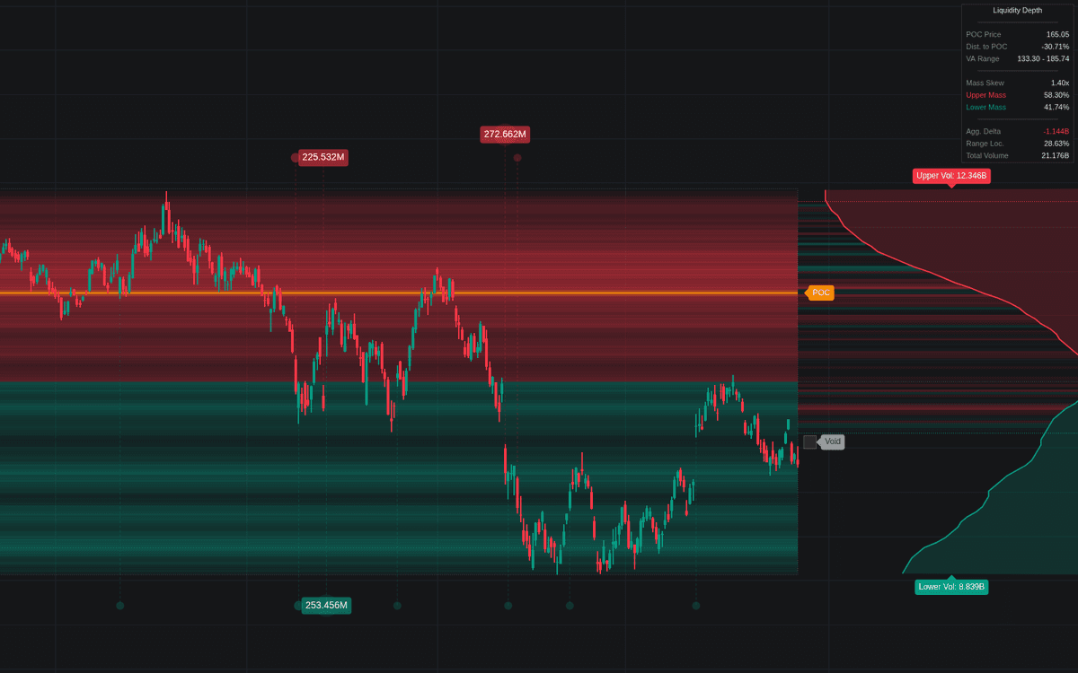 Static chart image