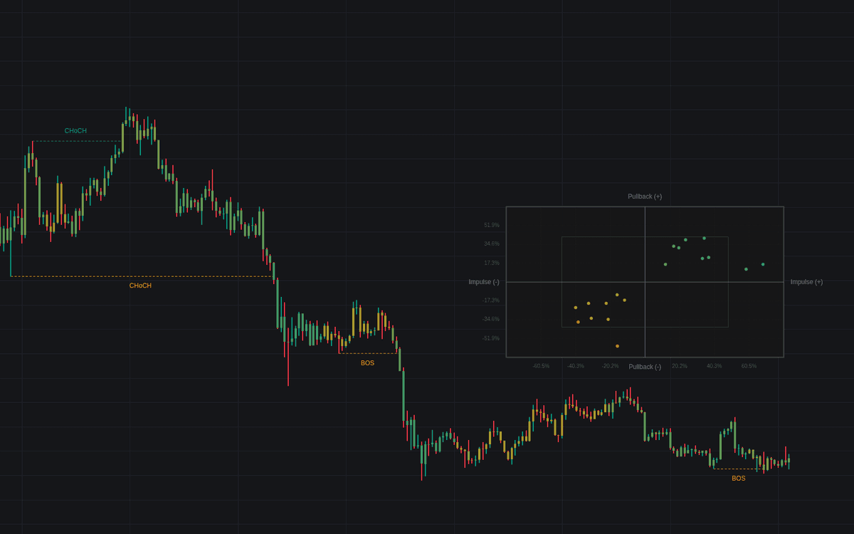 Static chart image