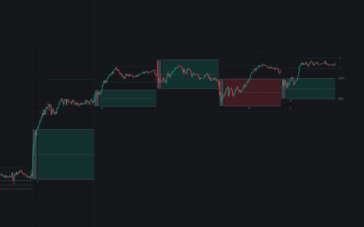 Static chart image