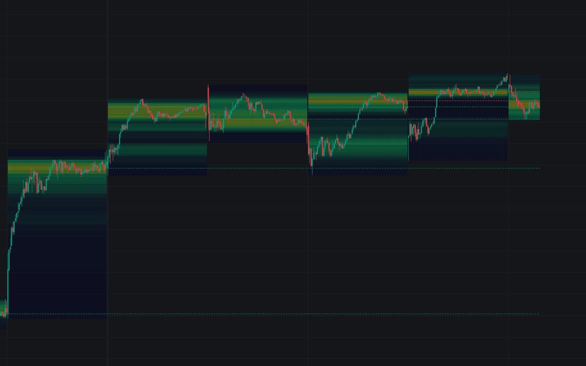Static chart image