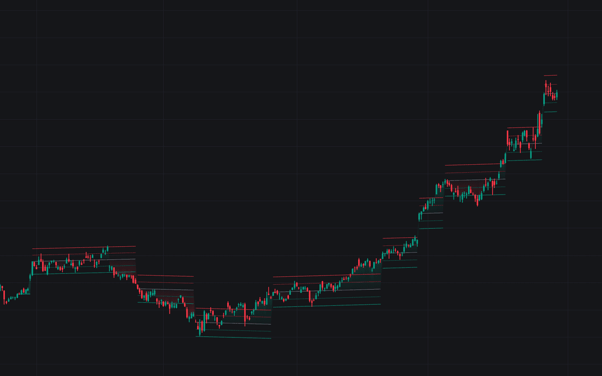 Static chart image