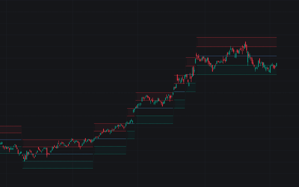 Static chart image
