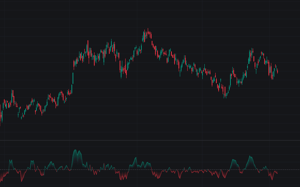 Static chart image