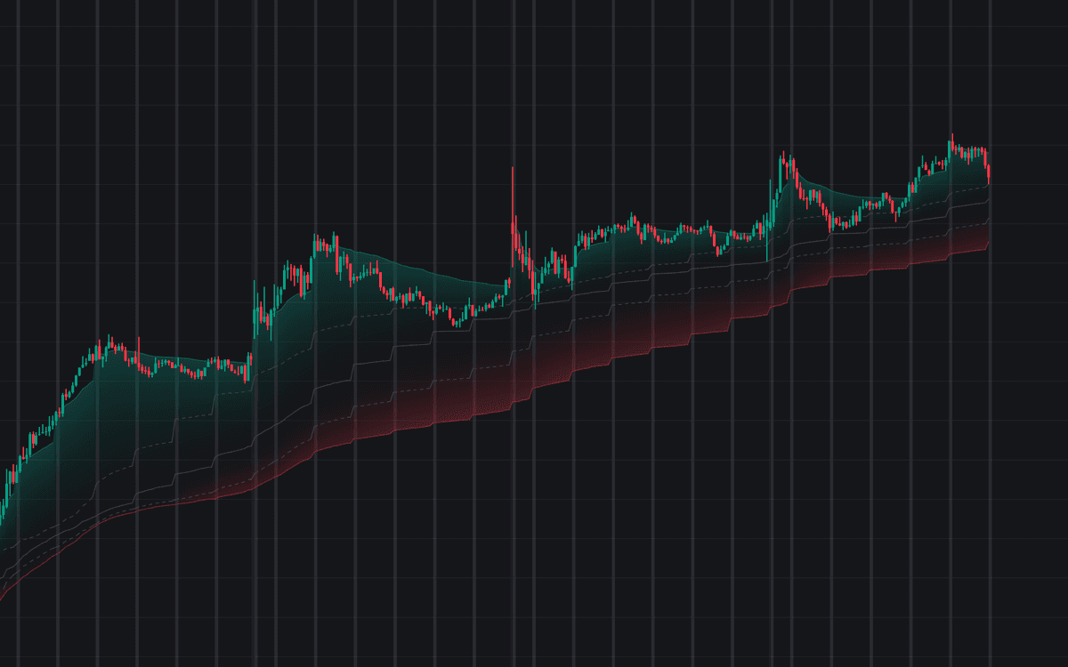 Static chart image