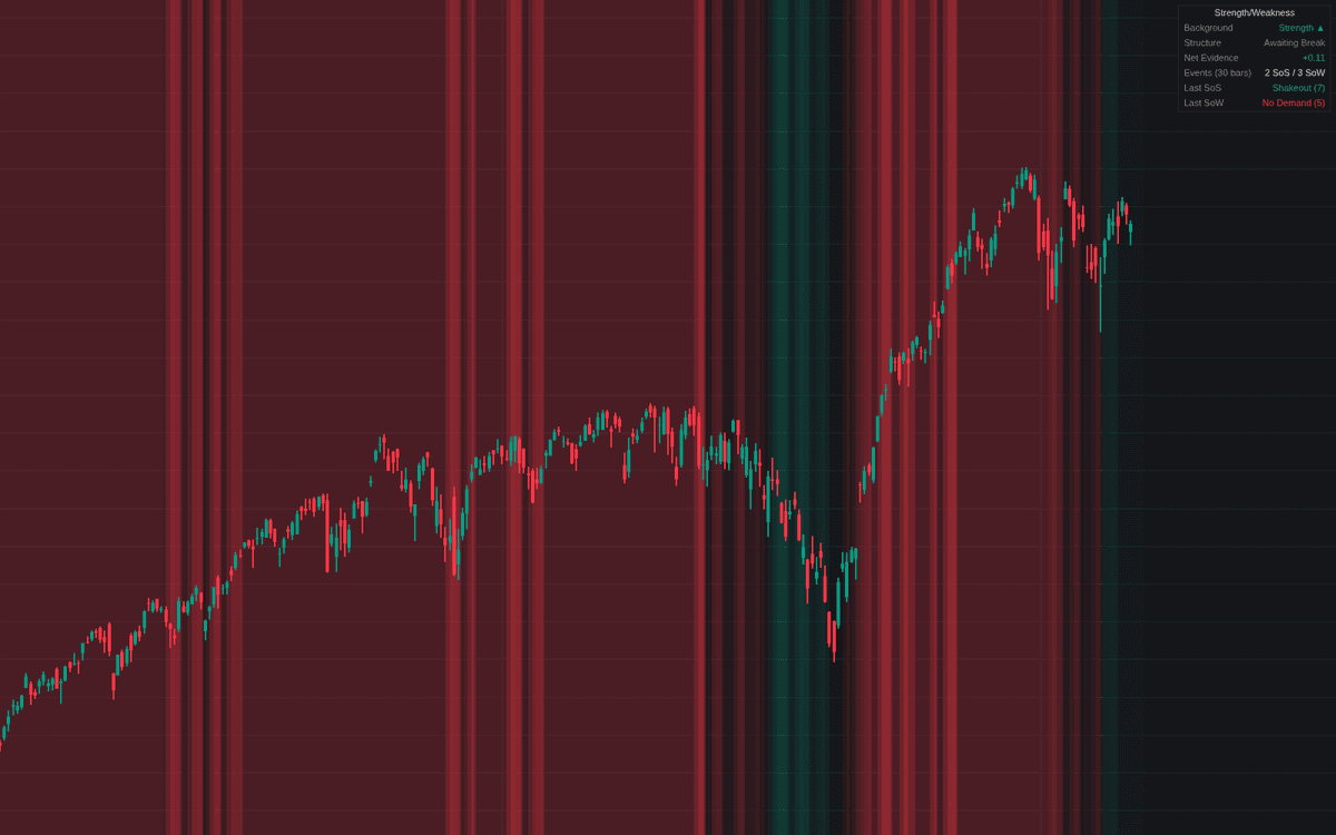Static chart image