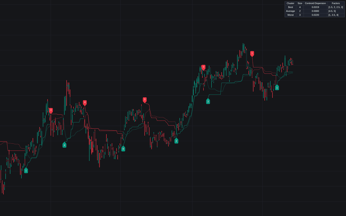 Static chart image