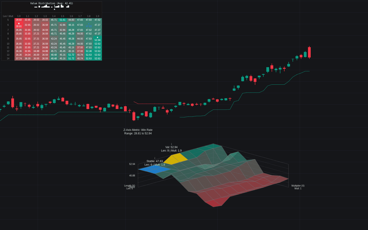 Static chart image