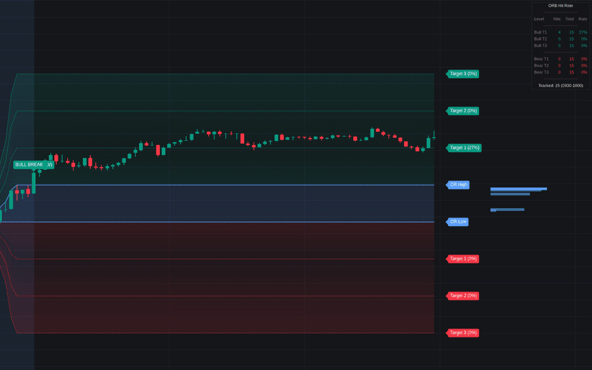 Static chart image
