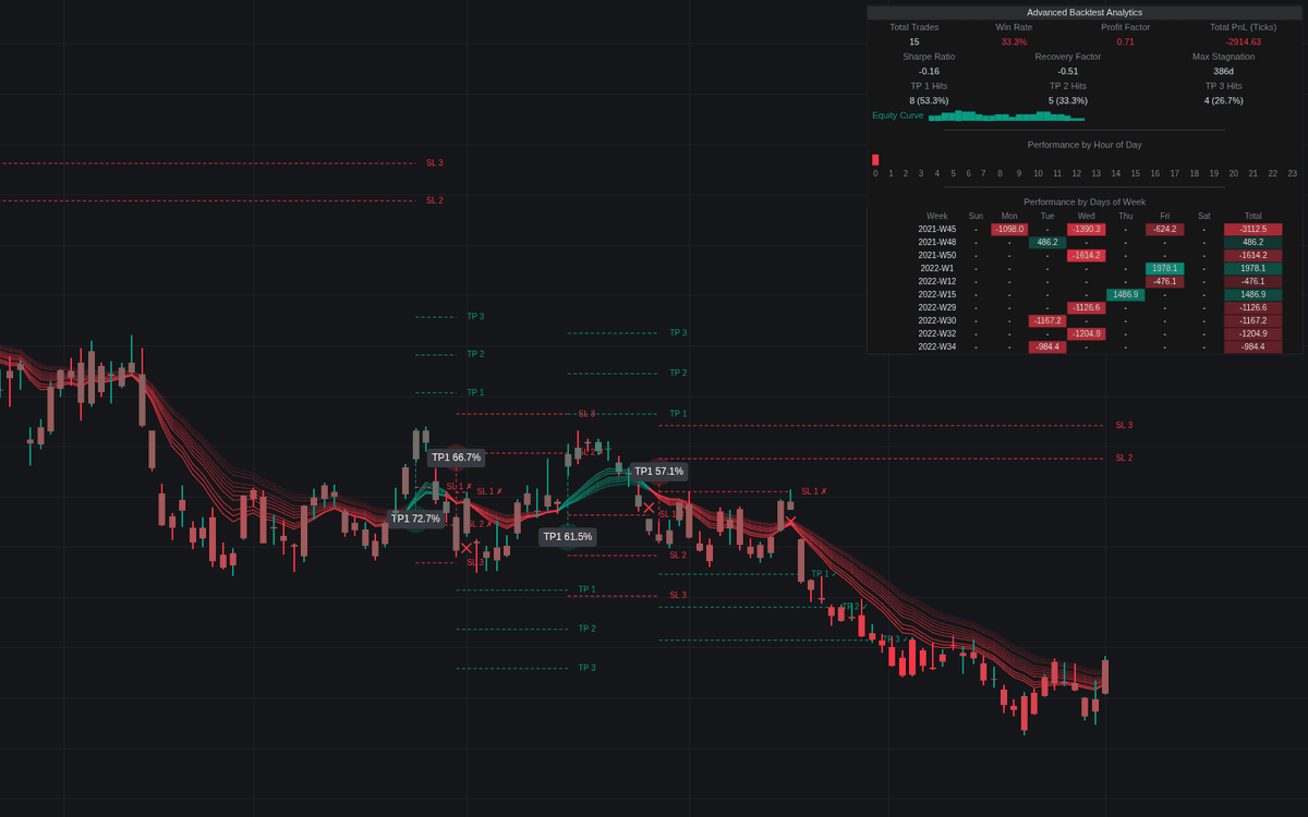 Static chart image