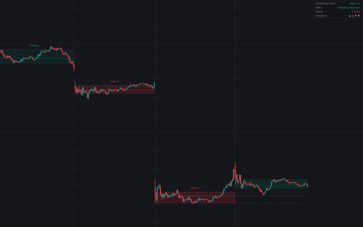 Static chart image