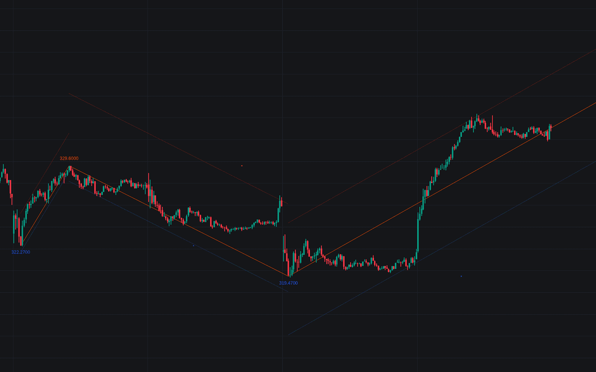 Static chart image