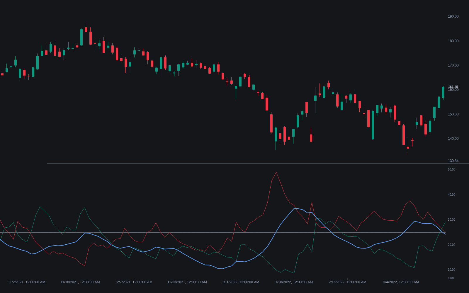 Average Directional Index preview