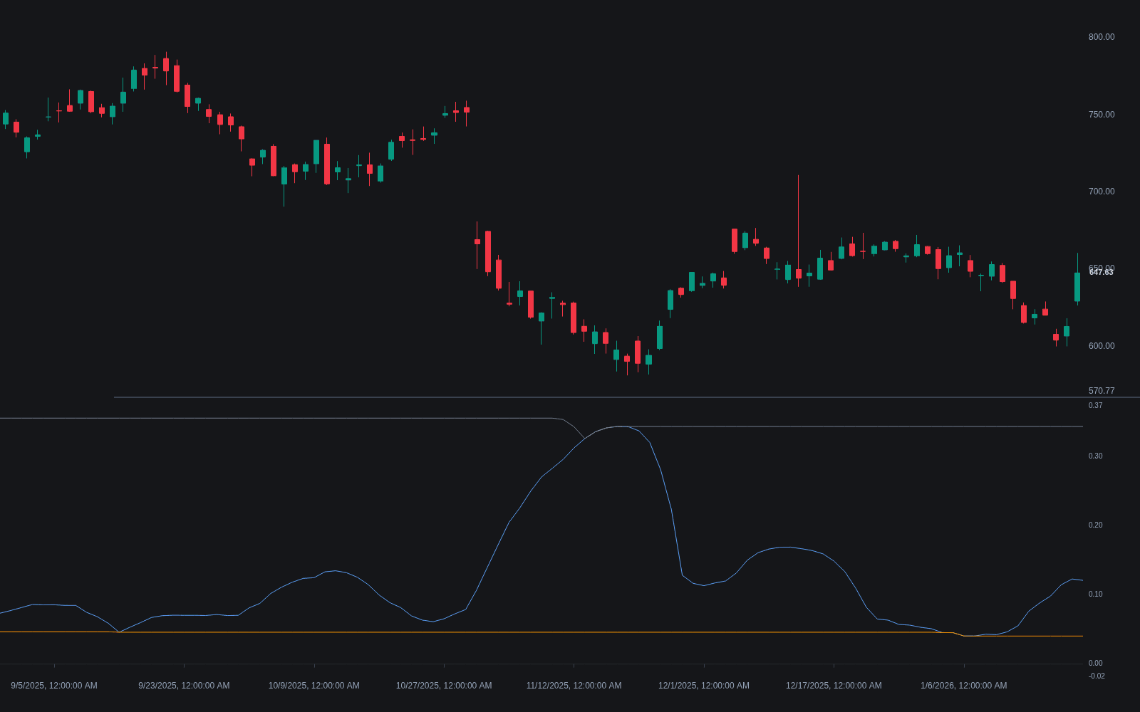BandWidth preview