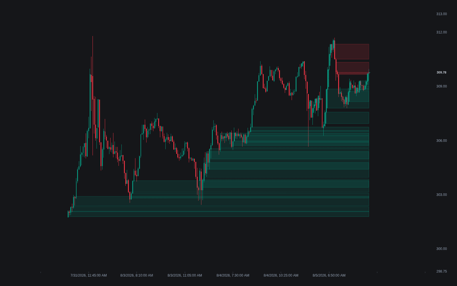 Bid/ask Imbalance preview