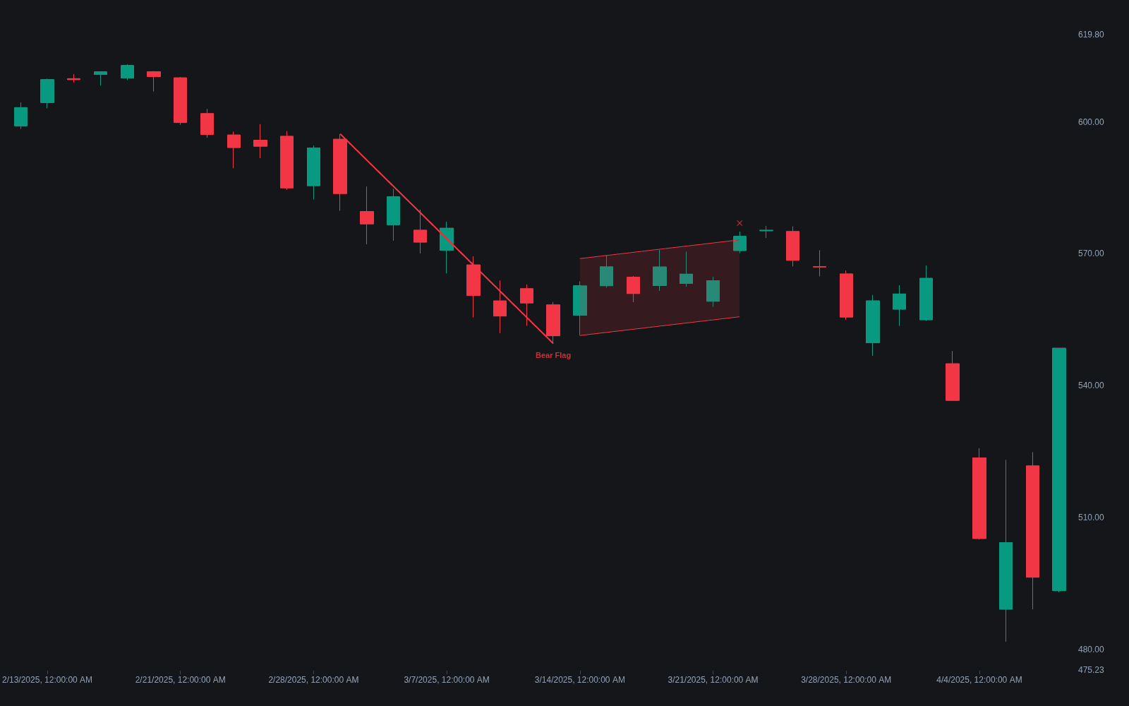Bull/bear Flag preview