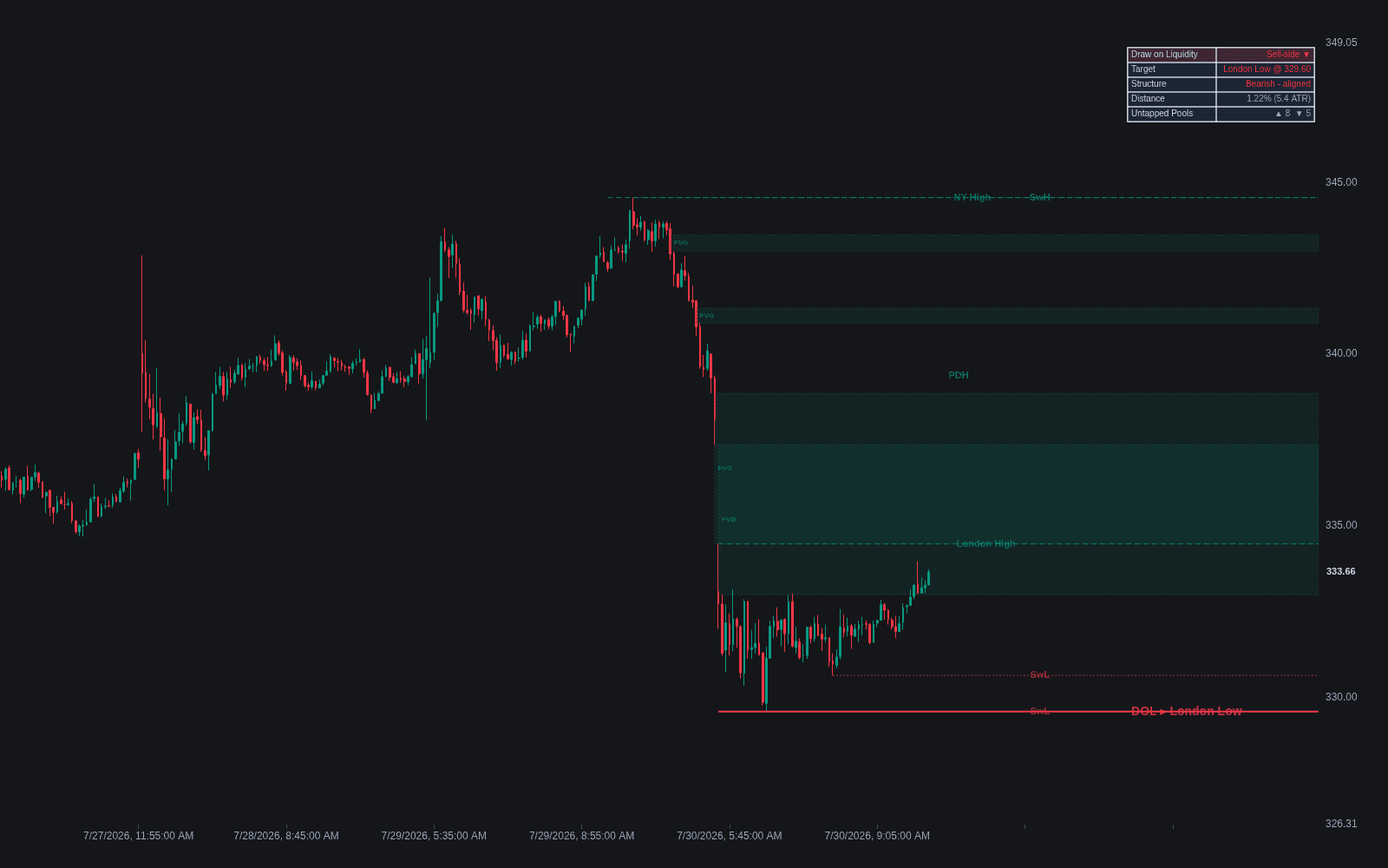Draw on Liquidity preview