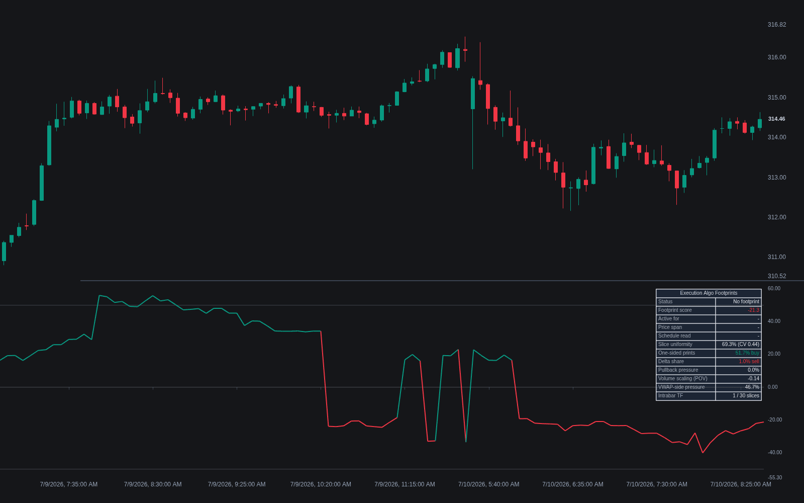 Execution Algo Footprints preview