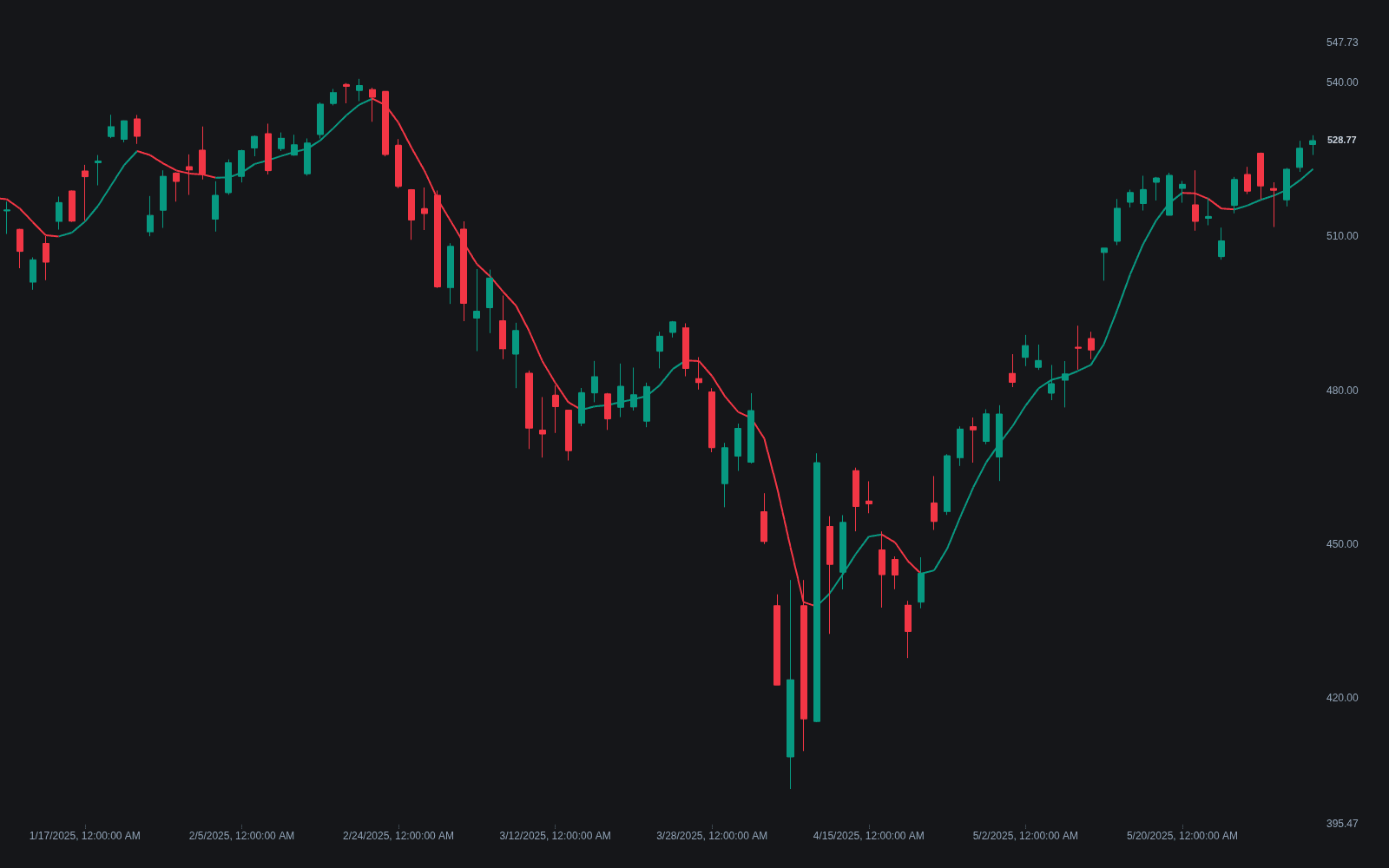 Gaussian Filter preview