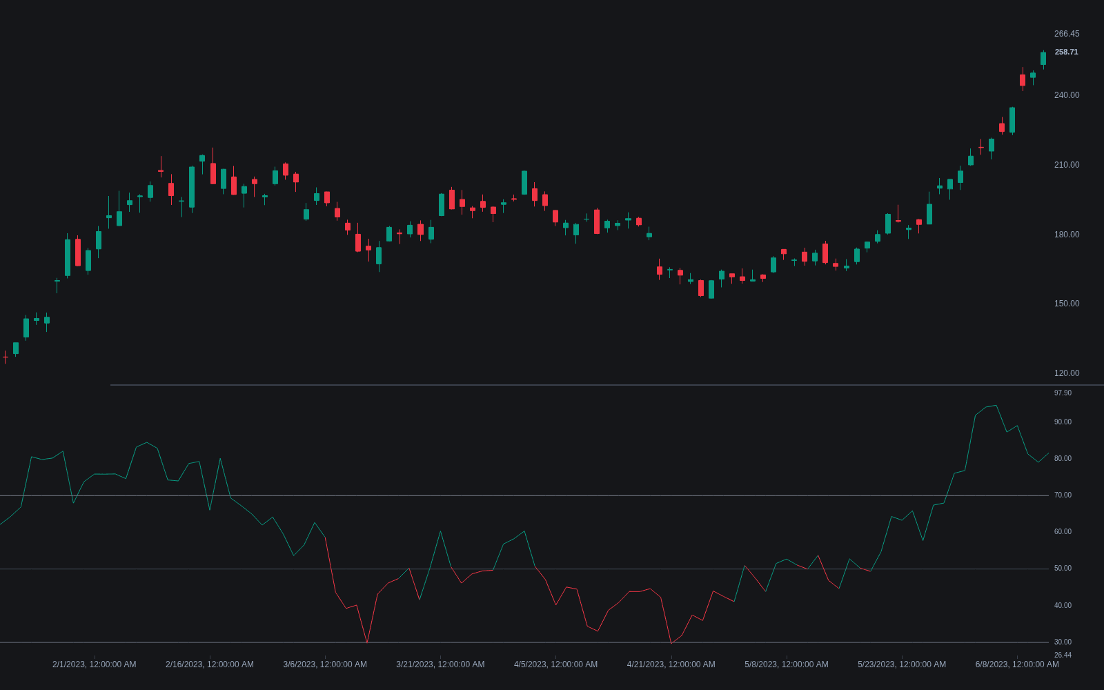 Intraday Momentum Index preview