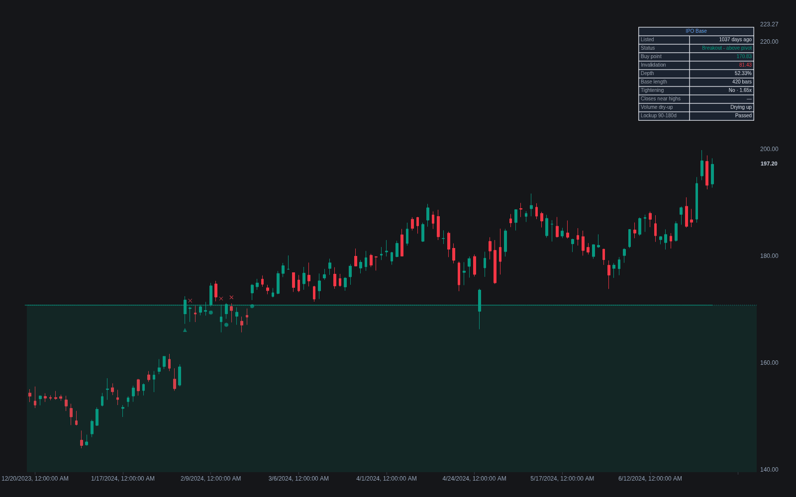 IPO Base preview