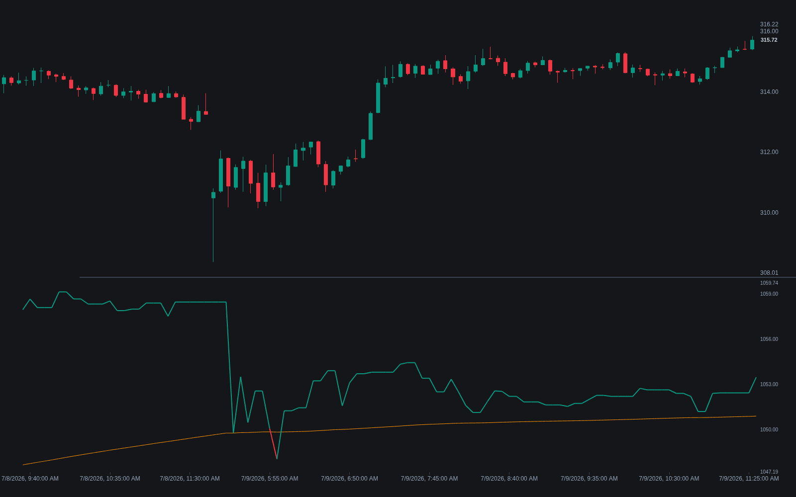 Negative Volume Index preview